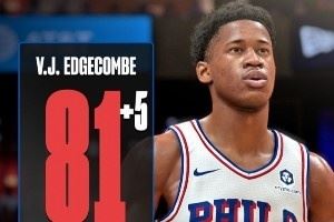  新秀2K能力更新 ！埃奇库姆+5 科沃德&卡尔克布伦纳+8 费尔斯+5